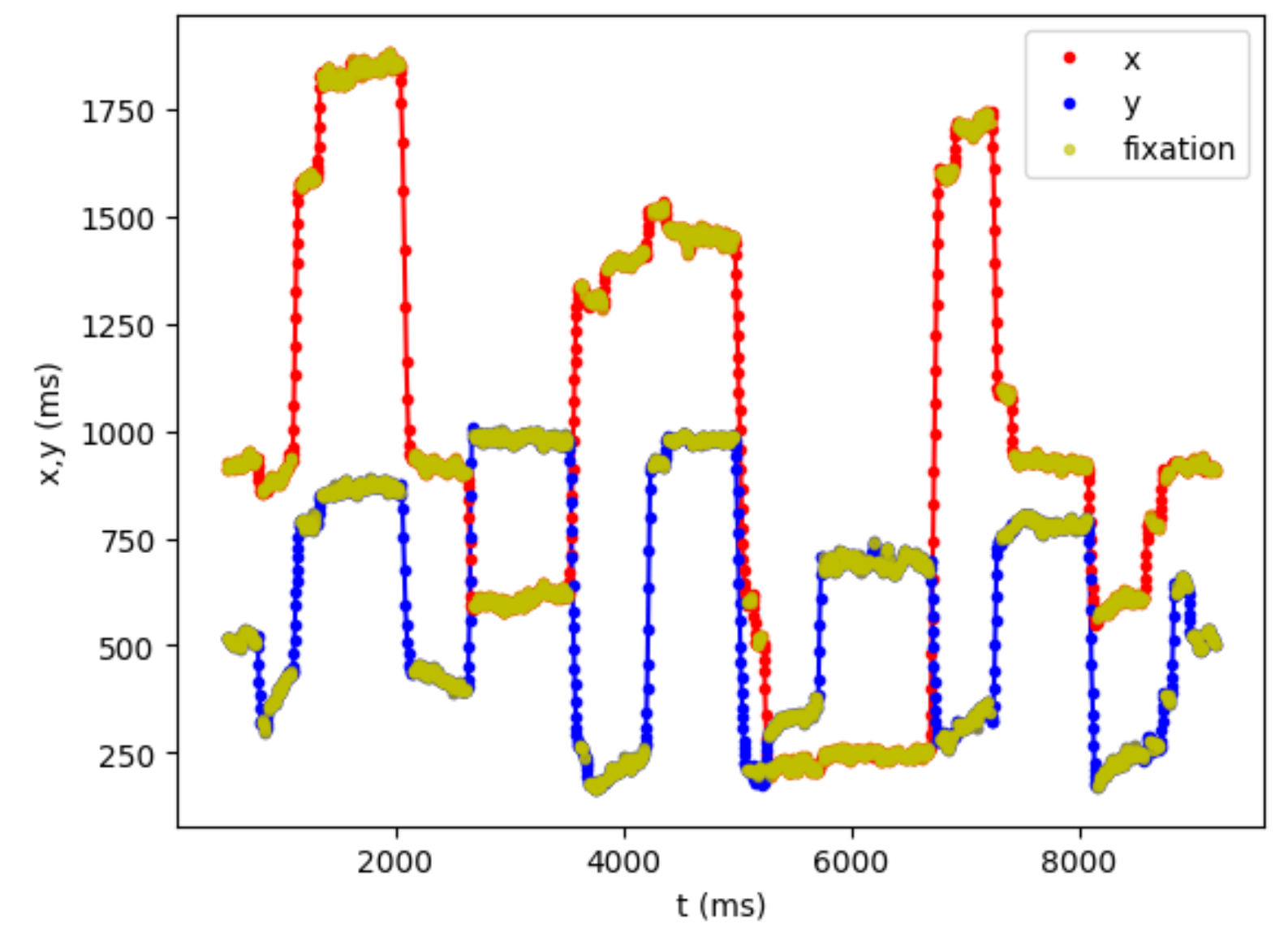 fixations xgboost