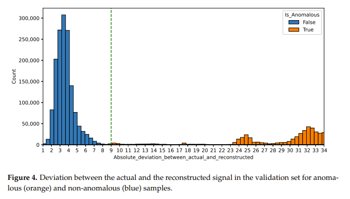 algorithm